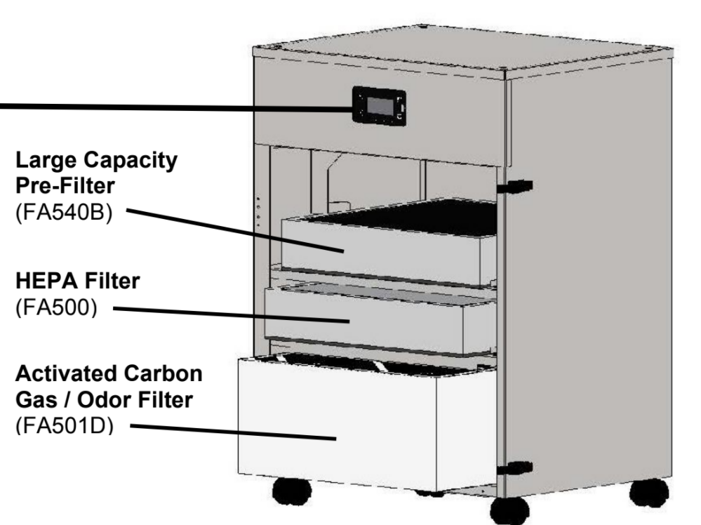 Fumex FA52 Laser Fume & Dust Extraction System
