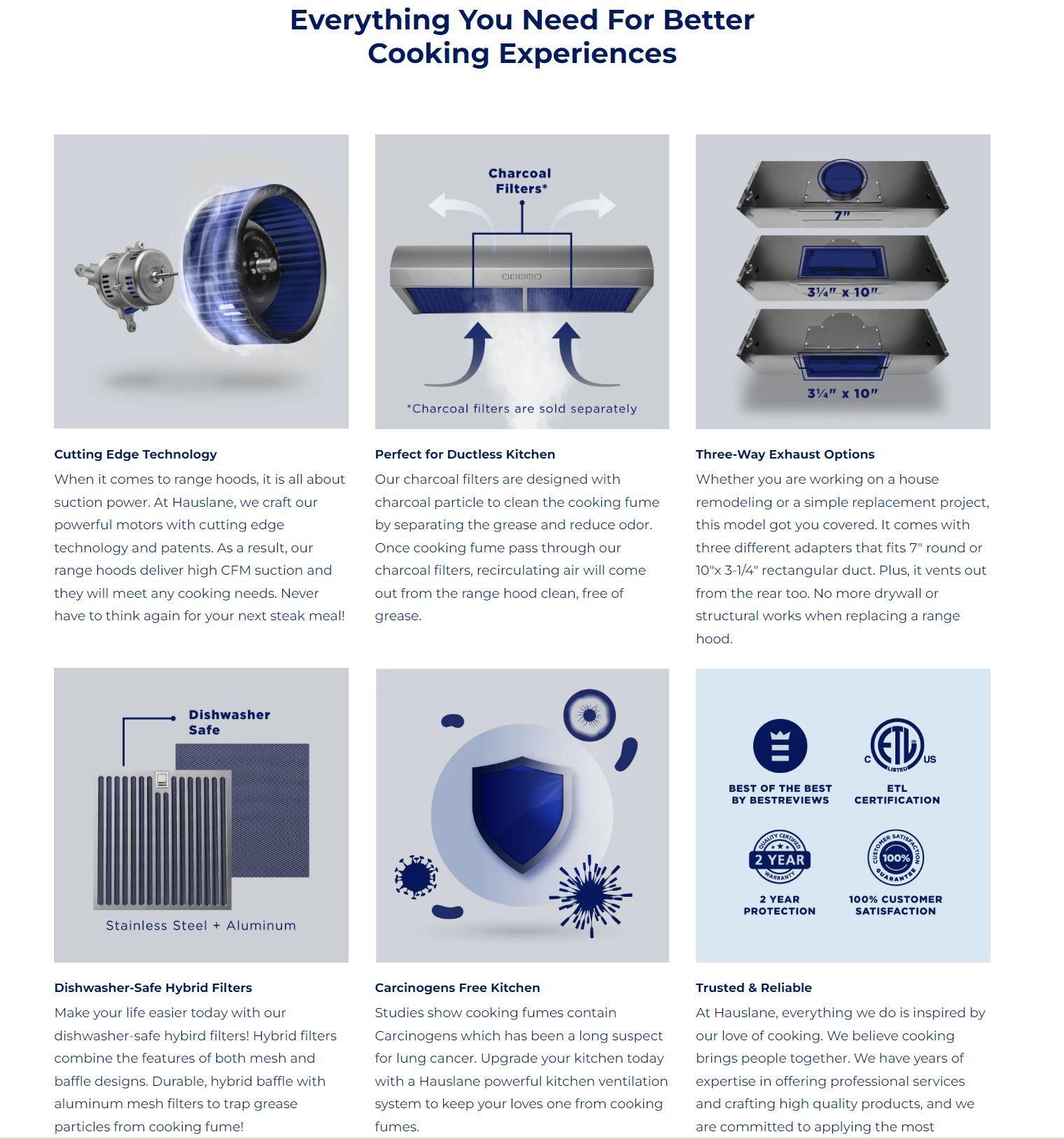 IN-R100 Recessed Ranged Hood